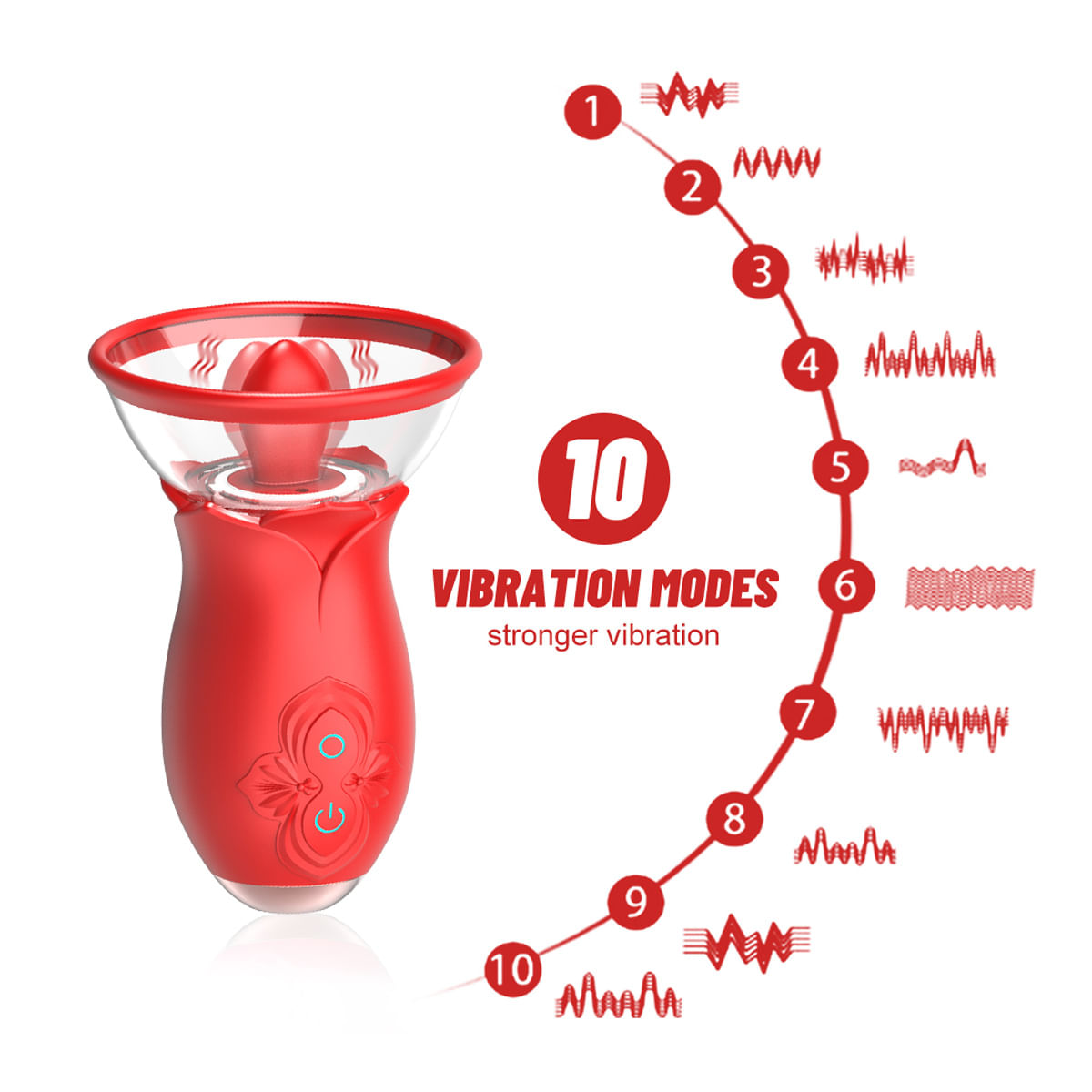 Yulan Estimulador de Clitóris com 10 Modos de Vibração e 3 Modos de Sucção Vip Mix