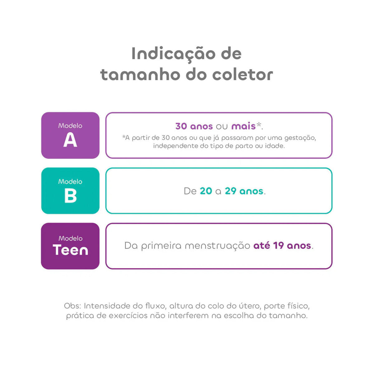 Kit Coletor Menstrual e Cápsula Esterilizadora Modelo A ou B Inciclo